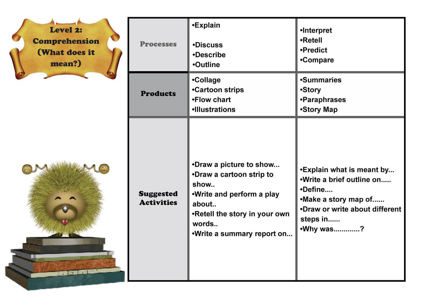 More Than Charms Thinking Skills For Paragraph Writing