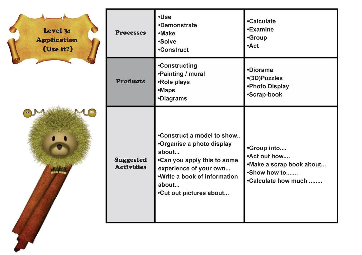 More Than Charms Thinking Skills For Paragraph Writing