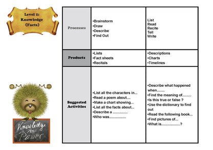 More Than Charms Thinking Skills For Paragraph Writing